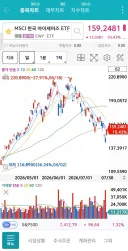 주식) 실시간 미장 코스피ETF 상황