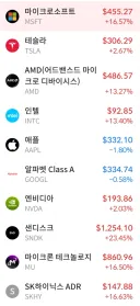주식) 새벽엔 어느정도 떨굴줄 알았는데 더탄력 받았네