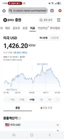 환율 쫙 내려가네요