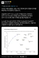 gpt5.6 테라,루나 각 20%,80% 가격 인하