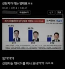천지일보 여론조사 잘나오면 신천지가 미는 후보?