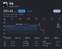 애플 실적 발표후 근황