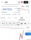 주식) 애플 실적 발표후 애플주식 상황