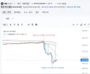 주식)현시각 애플 근황