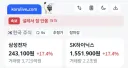 주식)코스피 예상 시초가 +17%