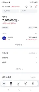 주식) 와주식빚 이자 2달 킵했다
