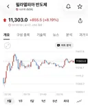 오늘 코스피 상승 기대해봐도 되는 이유.jpg