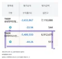손절이 정말 중요한 이유 ( feat. 레버리지면 더 중요함 )