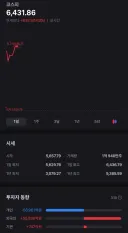 주식) 외국인 5.5조 매수 ㅋㅋㅋㅋ