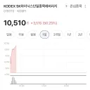 주식) 국장에서 하루만에 50% 먹기