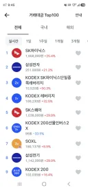 코스피 거래대금 정상화