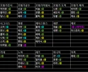 러프한 전직업 최적보공표