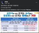 김민석은 입만 열면 거짓말?
