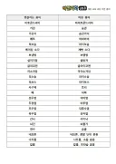 요새 누가 기관지라는 말 쓰냐는 영크크