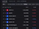 주식)정상화(?)된 거래대금 순위