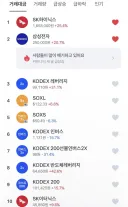 단일종목 레버리지 규제 첫날 거래대금 순위...........jpg