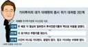주식)이번에도 연전 연승하는 하락장 대처법