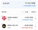 나 어제 주식으로 돈벌었다고 올린 유게이 인데…