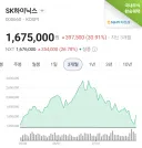 ??? "개미새끼들 주식 존나 못하네 ㅋㅋㅋㅋㅋㅋㅋㅋ"