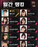 7월 여배우 TOP 10