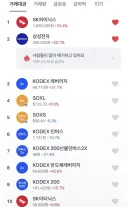 ??? : 한국인들은 3배 레버리지를 좋아한다고?