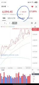 신한 Sol 어플 1,000포인트 상승 소화를 못하네요