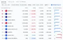 주식) 거래대금 순위에 2배 etf 싹 다 사라짐