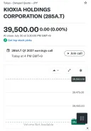주식) 오늘 일본 시총 1위의 특이한 무빙
