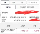주식 15년 넘게 하면서 팻핑거는 처음 겪어봄.....
