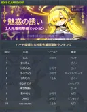 일본 메이플스토리 (JMS) 흉성 TOP10 퍼클 이벤 결과