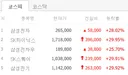 오늘 미친 대한민국 주식시장