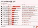 주식) 오늘 코스피 장 종료 결과