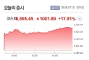 이정도까지는 예상못한 네이버