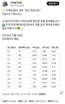 한국에서 새로 만들어 졌다는 단위.jpg