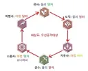 트릭컬) 의외로 오토체스의 유산에 가장 가까운 부분