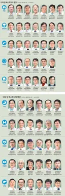 국내 10대 암 전문 명의 명단