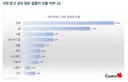 최악의 집들이선물 TOP10