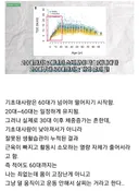 30대 넘으면 기초대사량 떨어진다는거 구라임