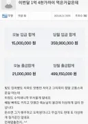 이번달 1억 4천가까이 먹은거같은데