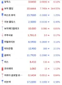 19금 성인용 주식 모음집