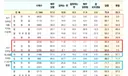 털청래 지지층, 이재명 지지율 60%대