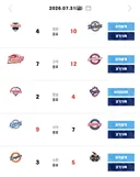 [KBO] 프로야구 7월 31일 경기결과 & 순위