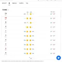 담주 날씨 미쳤네요