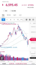 지수투자의 위대함을 새삼 느낀다