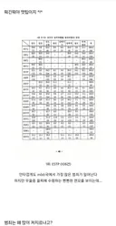 우울증과 가장 거리가 먼 mbti
