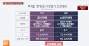 공기청정기 중국산 필터에서 가습기 살균제 성분 검출됐네요