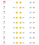 죽음의 날씨 한주가 되겠네요 ㄷ