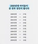 2000년대 아이들이 곧 전부 성인이 됩니다