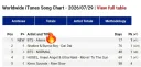 BTS 그래미 보이콧 후 역주행중인 노래 가사