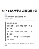 KBO] 최근 10년간 꼴데 감독 승률 2위...